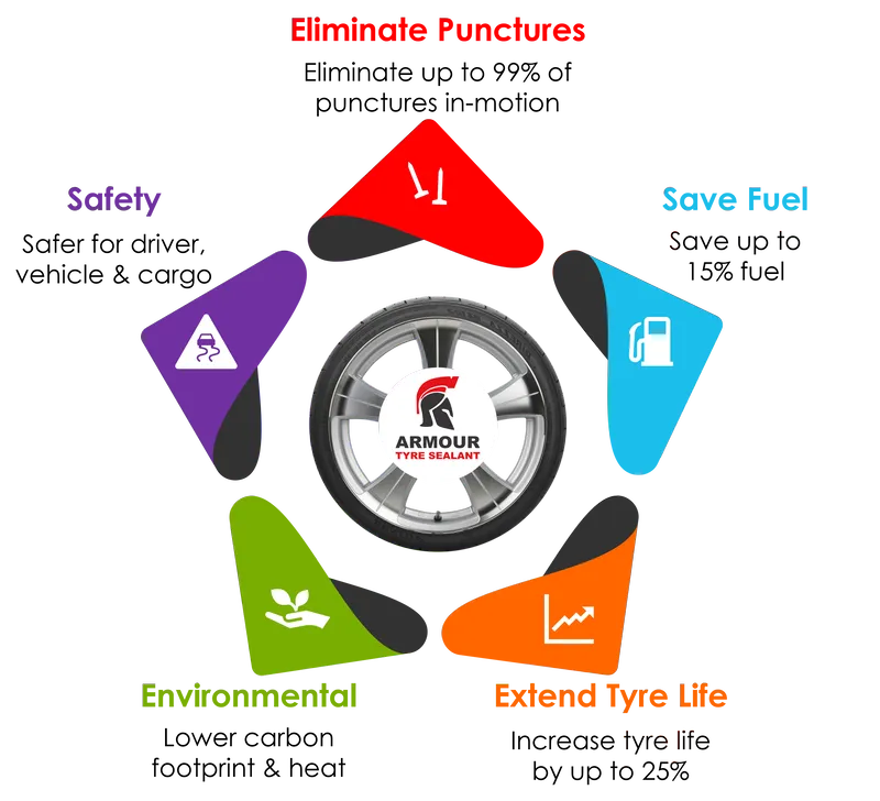 Armour Sealant Five Star Tyre Sealant Promise