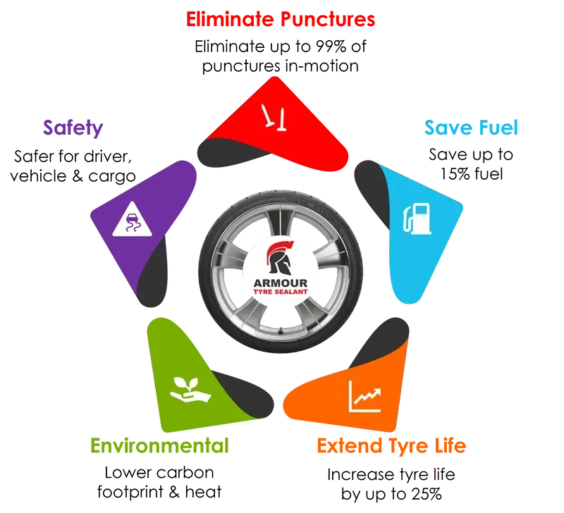 Armour Sealant Five Star Tyre Sealant Promise