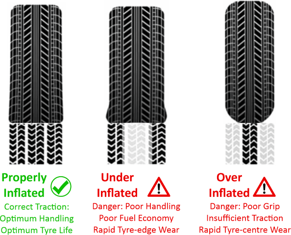 Types-of-Inflated-Tyres-594x480T.png